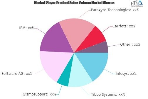 p0004415.m04087.internet_of_things_in_banking_market.jpg