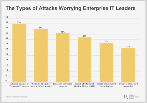 p0006775.m06423.iot_attacks.png