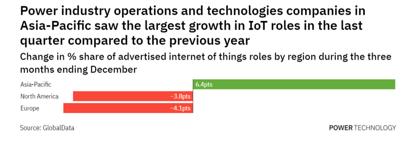 p0006815.m06461.iot_asia.png